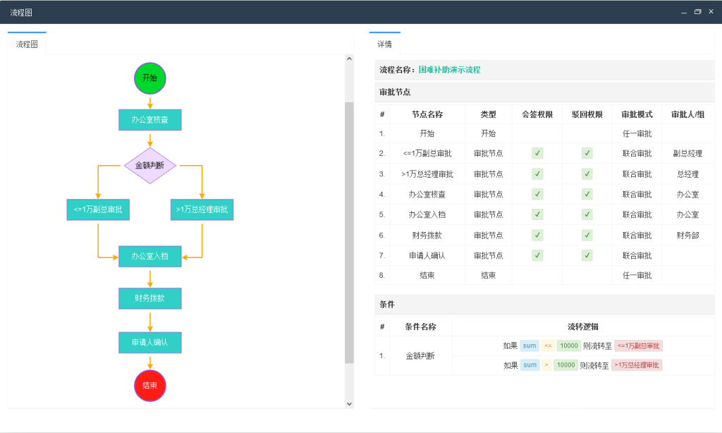 【最新版】Fastflow工作流系统源码+uniapp全开源 【最新版】Fastflow工作流系统源码+uniapp全开源
