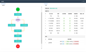 【最新版】Fastflow工作流系统源码+uniapp全开源-精品源码资源网-网站源码,小程序源码,公众号模块,APP源码