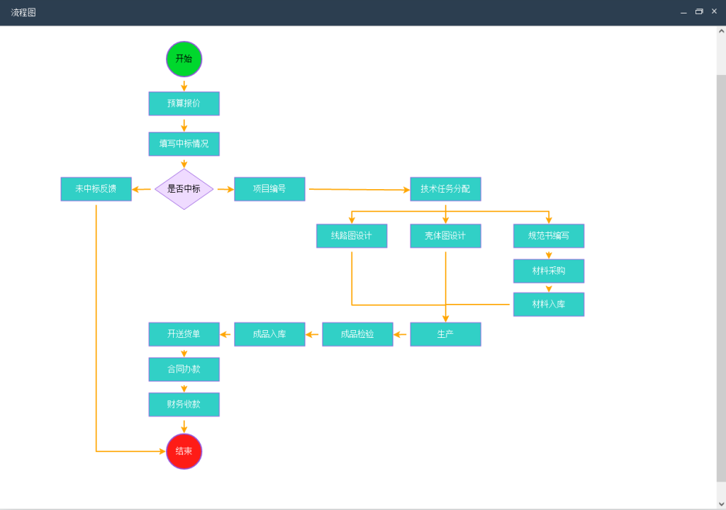 【最新版】Fastflow工作流系统源码+uniapp全开源 【最新版】Fastflow工作流系统源码+uniapp全开源