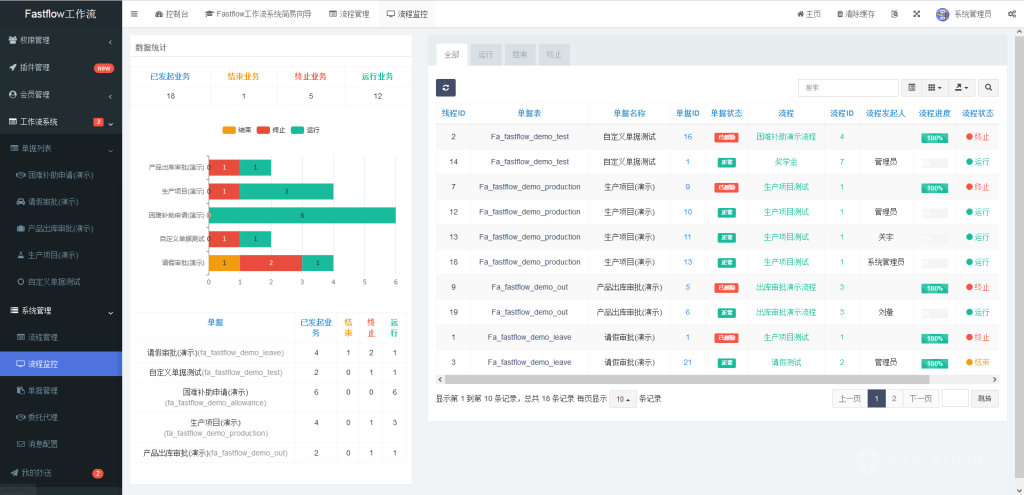 【最新版】Fastflow工作流系统源码+uniapp全开源 【最新版】Fastflow工作流系统源码+uniapp全开源